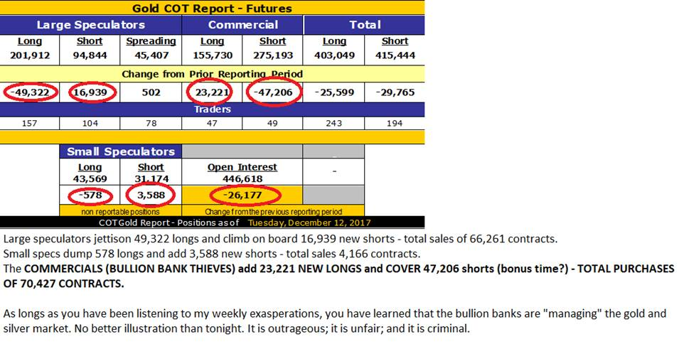 Gold COT Chart