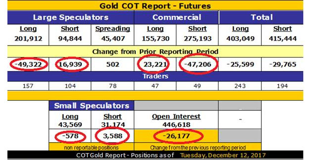 Gold COT Chart