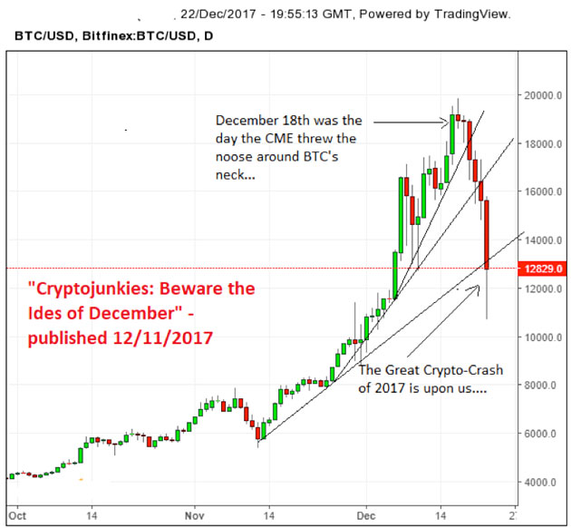 bitcoin exchange btc