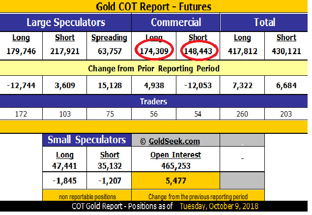 COT Report