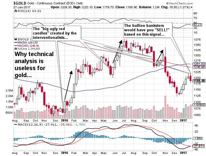 Gold Continuous Contract