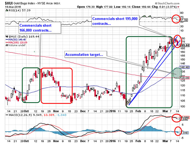 Chart 2