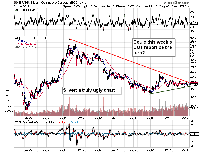 Kitco Base Metals Prices Charts