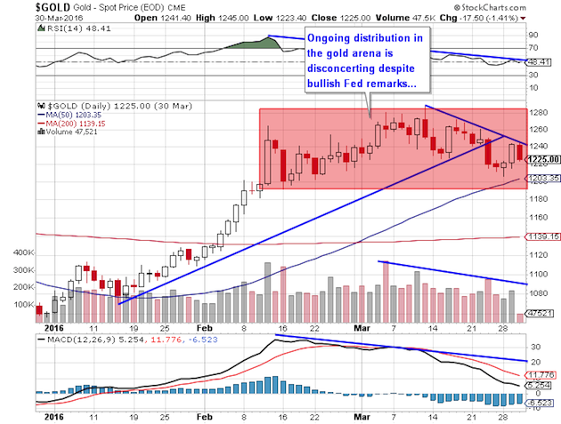 Gold Spot Price