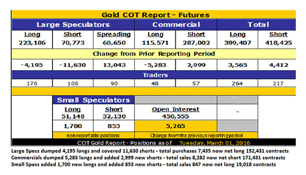 COT Report