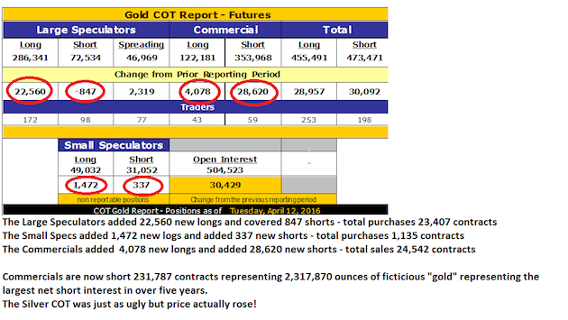 COT Report