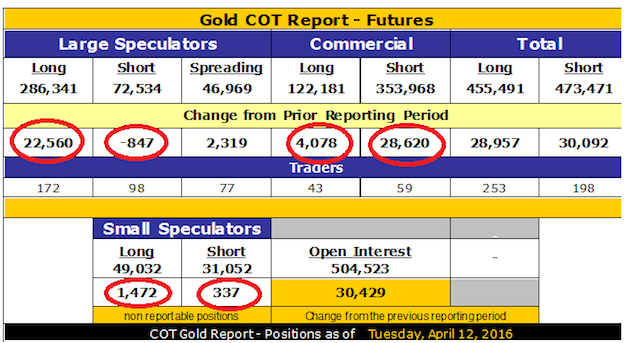 COT Report