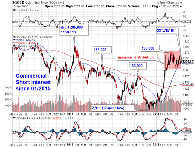 Gold Spot Price