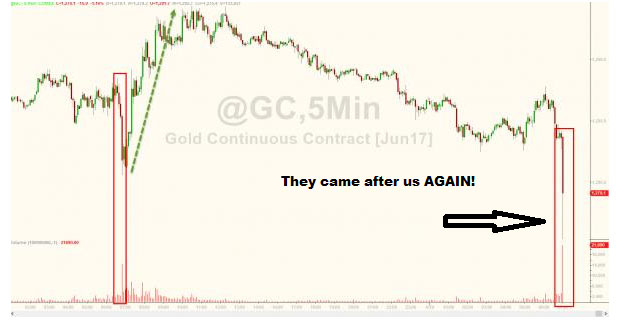 Gold Continuous Contract
