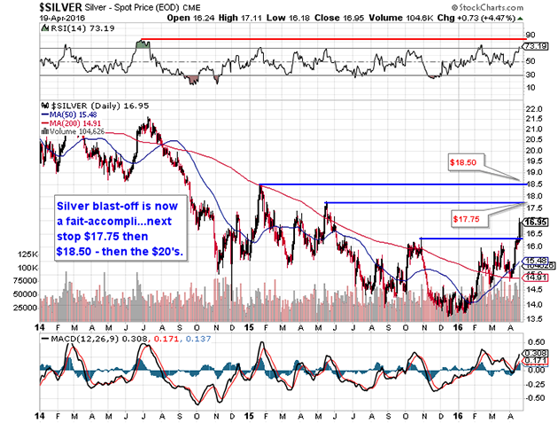 Silver Spot Price