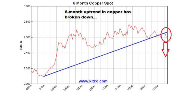 Kitco Base Metal Price Charts