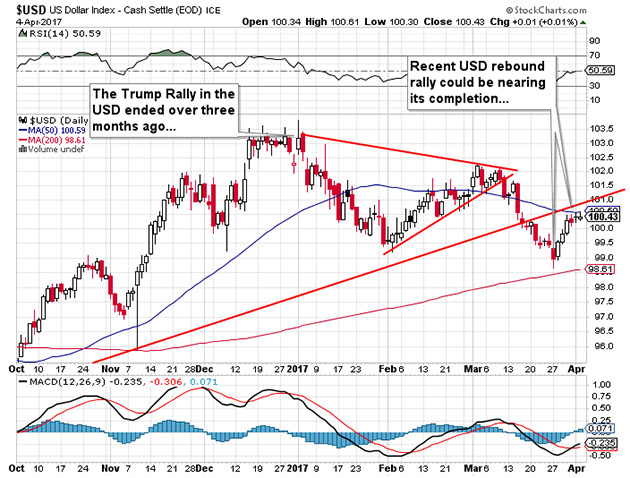 US Dollar Index