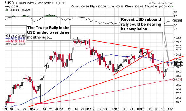 Kitco Base Metals Prices Charts