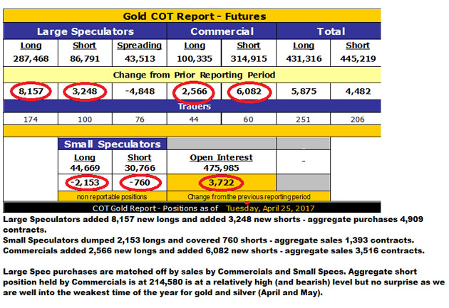 Gold COT Report