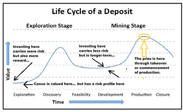 Just how to Obtain Pennystocks with No Specialist