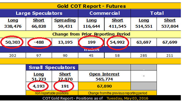 COT Report