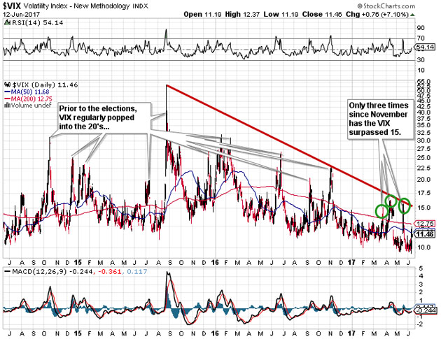 VIX Volatility Index