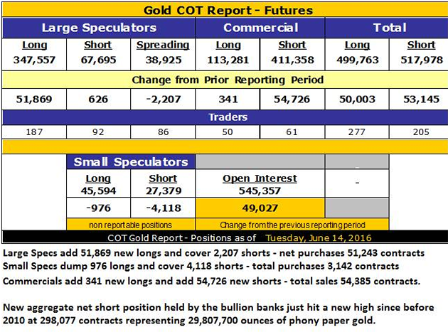 COT Report