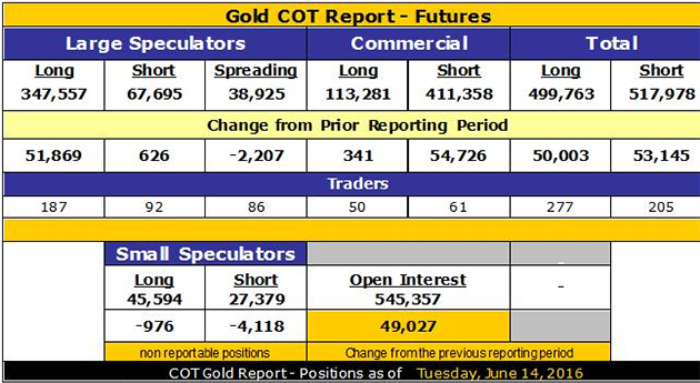 COT Report