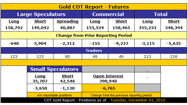 COT Gold July 19, 2016