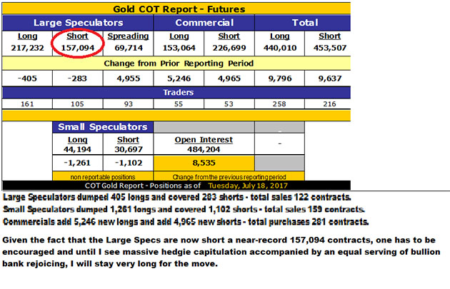 Gold COT Report