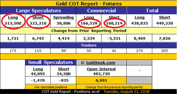 COT Report