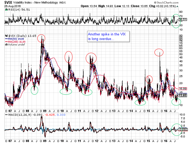 VIX