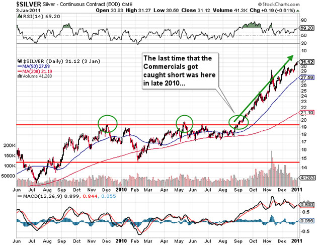 Silver Open Interest Chart