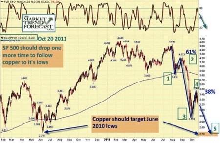 Gold, Investing, David Banister