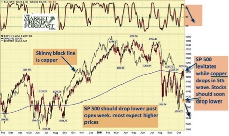 Gold, Investing, David Banister