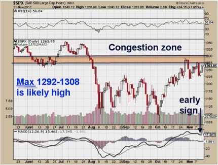 Gold, Silver, Investing, David Banister