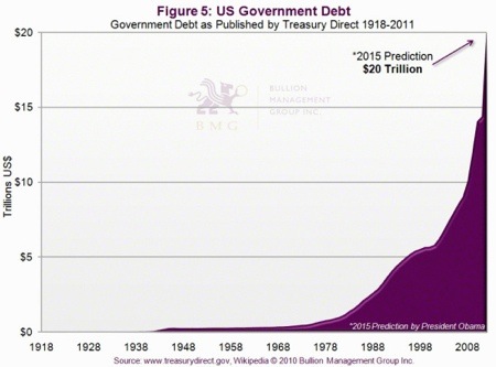 Gold, Investing, Nick Barisheff