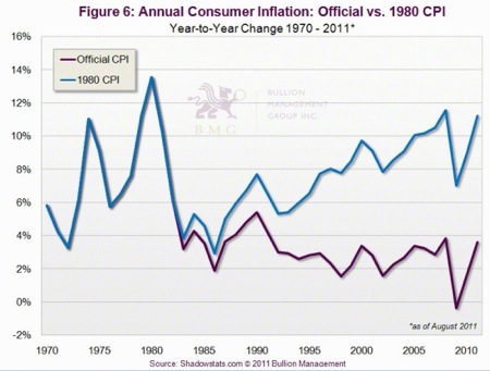 Gold, Investing, Nick Barisheff