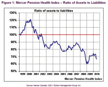 Gold, Investing, Nick Barisheff
