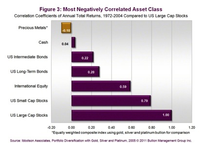 Gold, Investing, Nick Barisheff