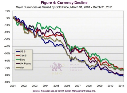 Gold, Investing, Nick Barisheff