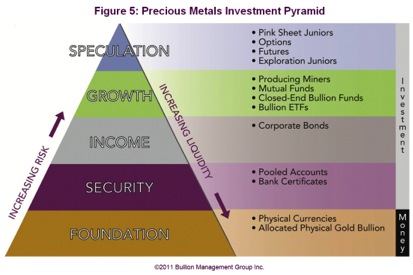 Gold, Investing, Nick Barisheff