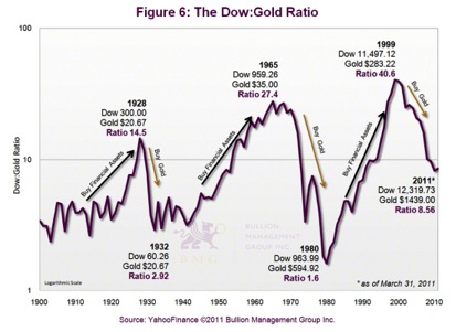 Gold, Investing, Nick Barisheff