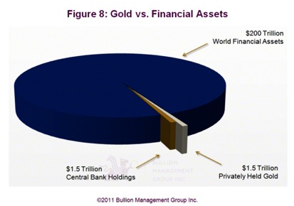 Gold, Investing, Nick Barisheff