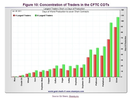 Gold, Silver, Platinum, Investing, Nick Barisheff