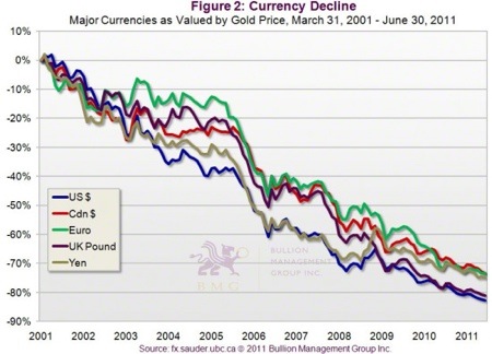 Gold, Silver, Platinum, Investing, Nick Barisheff