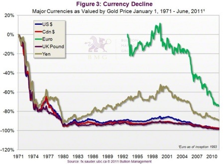 Gold, Silver, Platinum, Investing, Nick Barisheff