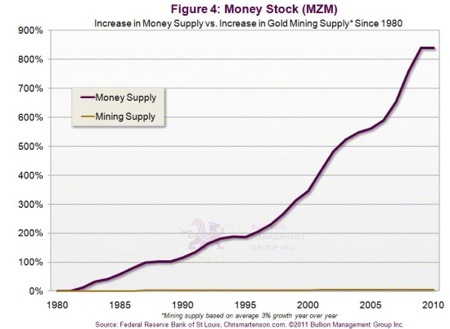 Gold, Silver, Platinum, Investing, Nick Barisheff