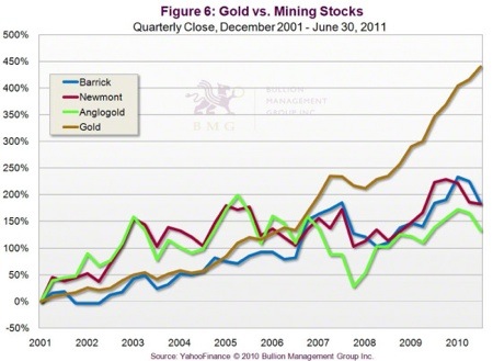 Gold, Silver, Platinum, Investing, Nick Barisheff