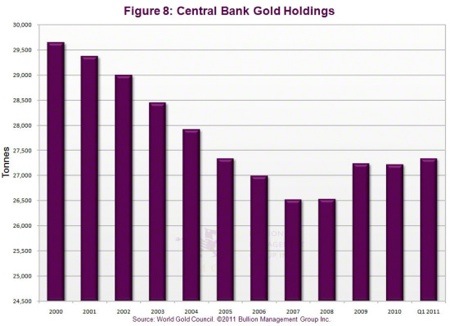 Gold, Silver, Platinum, Investing, Nick Barisheff