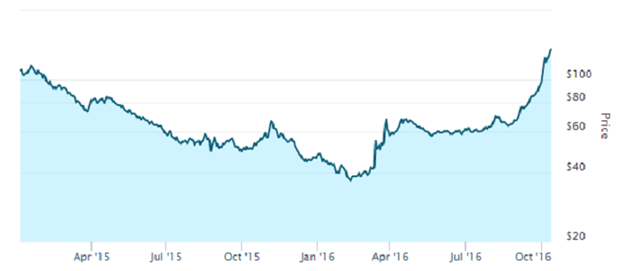 Pot Index