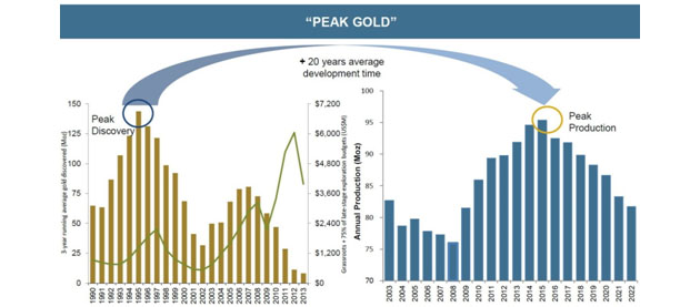 Peak Gold