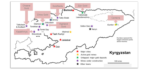 Kyrgystan