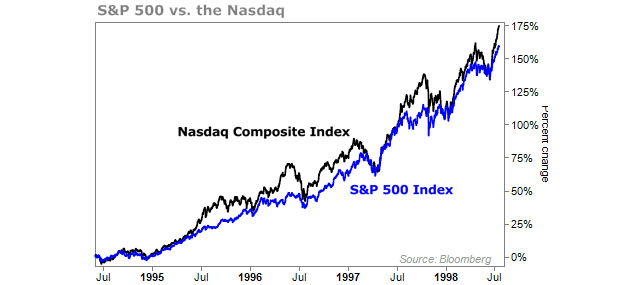 S&P 500 vs. the NASDAQ