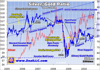 zeal gold